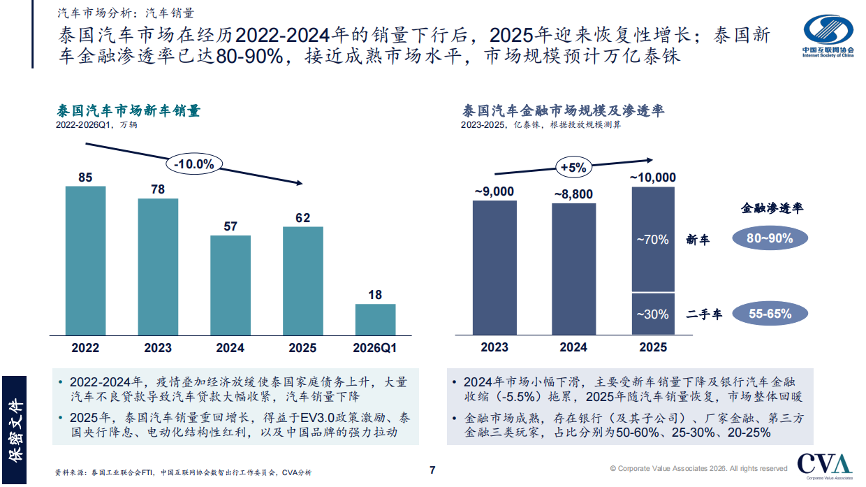 2026年泰国网约车发展报告-中国互联网协会.pdf_第7页