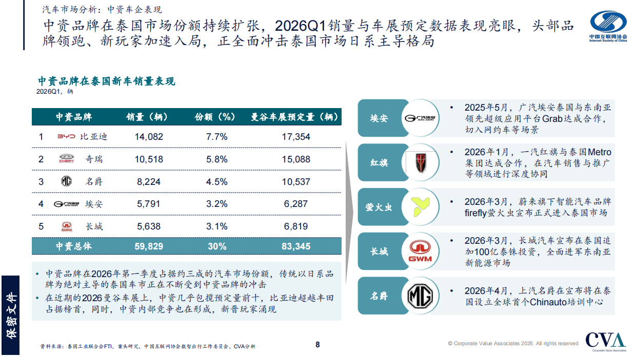2026年泰国网约车发展报告-中国互联网协会.pdf_第8页
