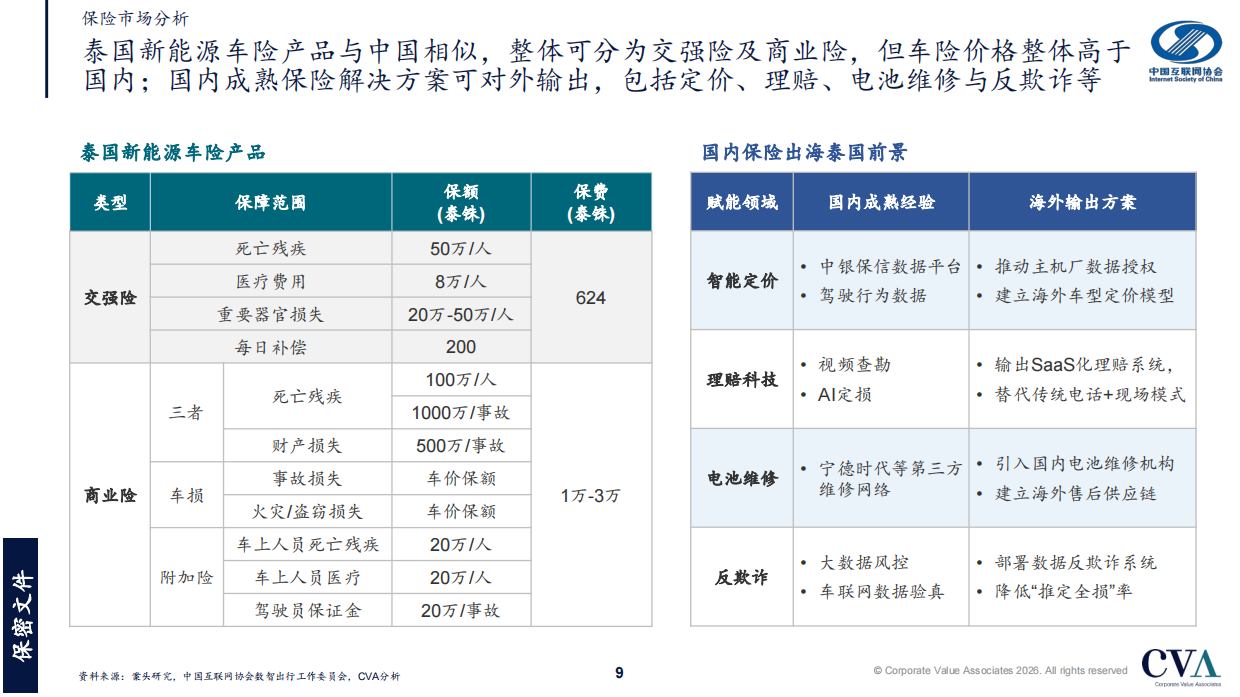 2026年泰国网约车发展报告-中国互联网协会.pdf_第9页