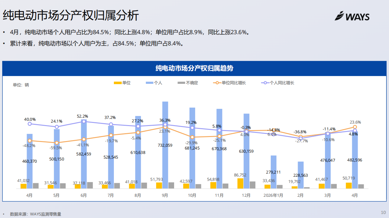 2026年4月份新能源汽车行业月报-乘联分会.pdf_第10页