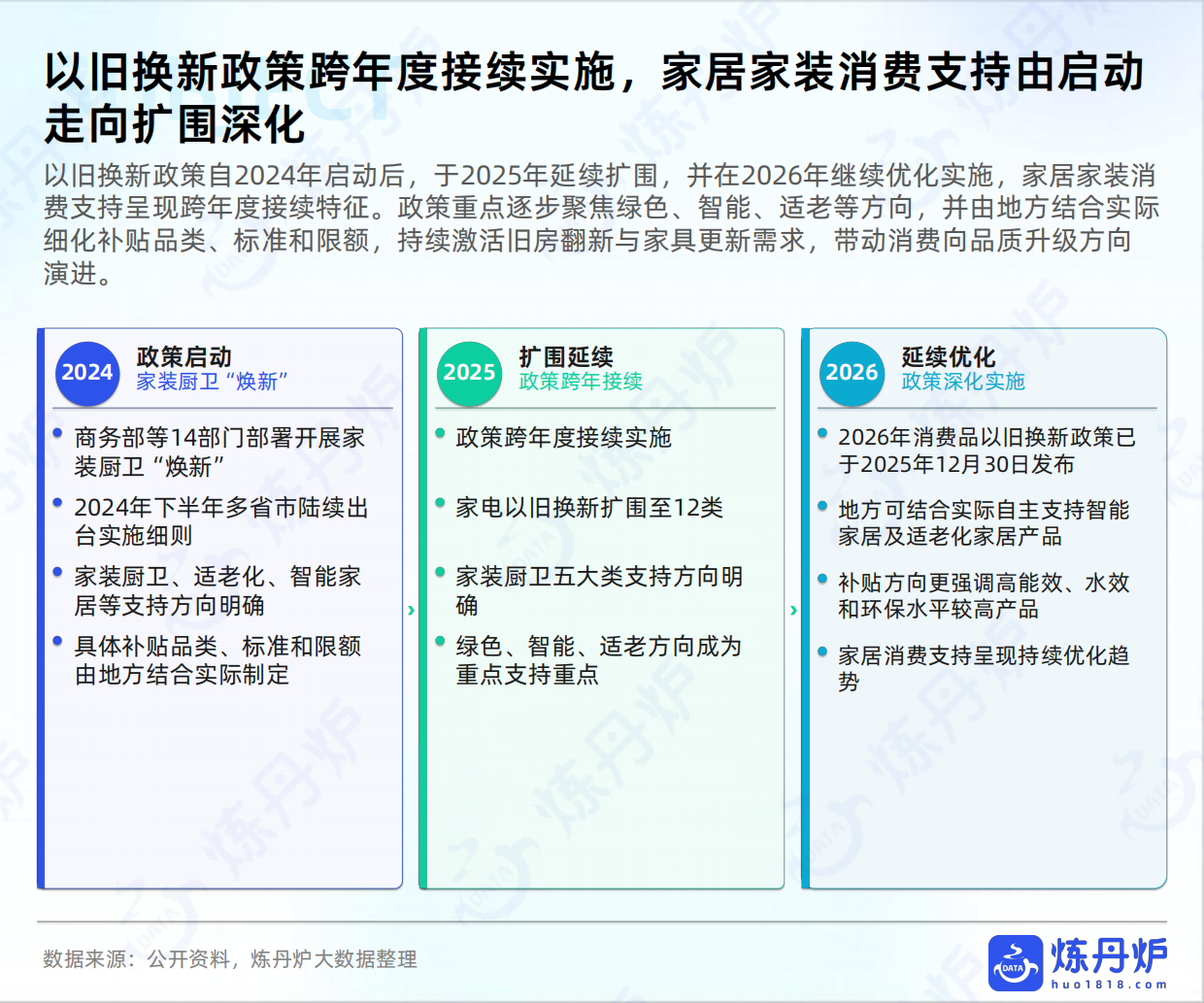 2026住宅家具行业趋势洞察-炼丹炉.pdf_第6页