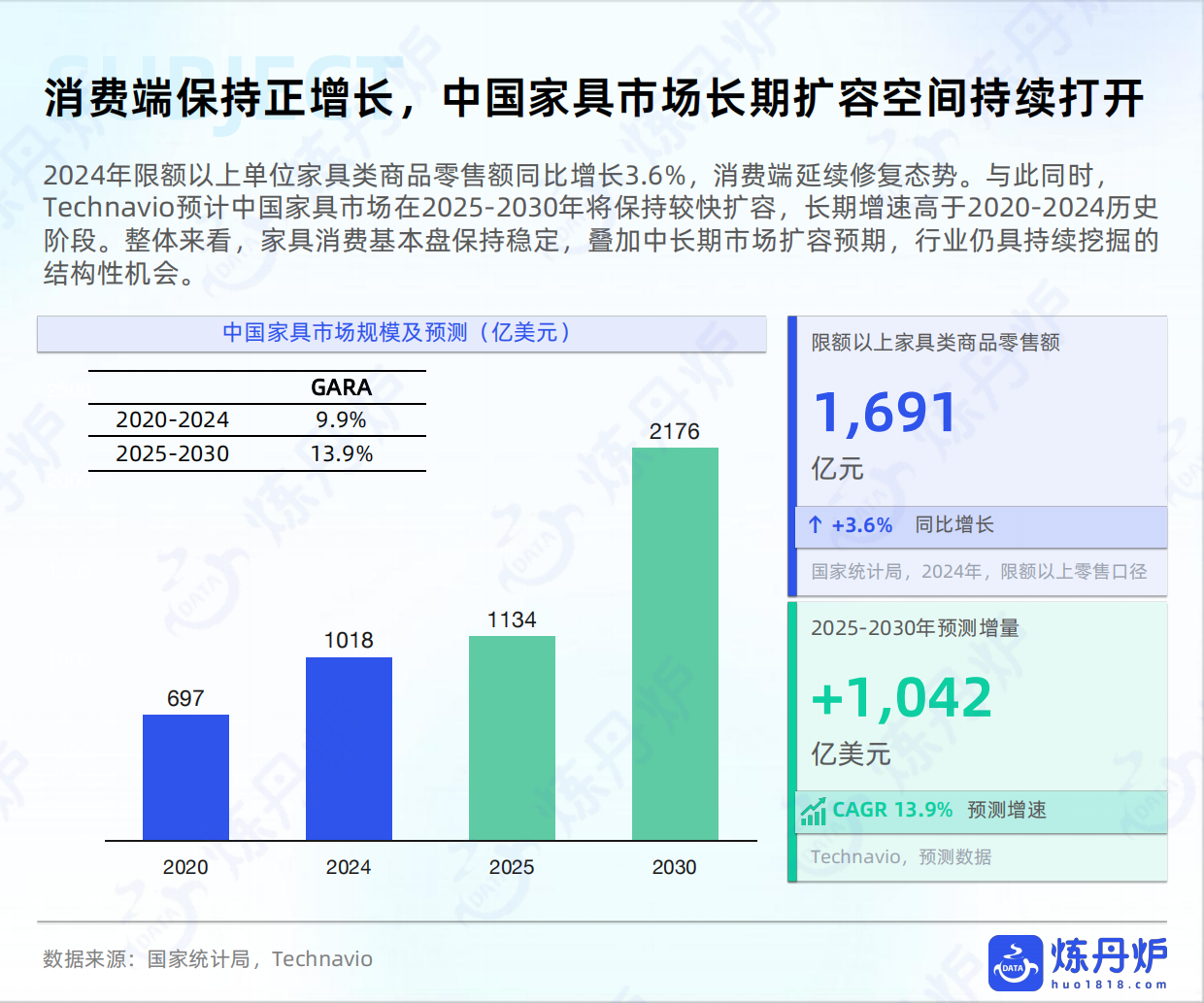 2026住宅家具行业趋势洞察-炼丹炉.pdf_第7页