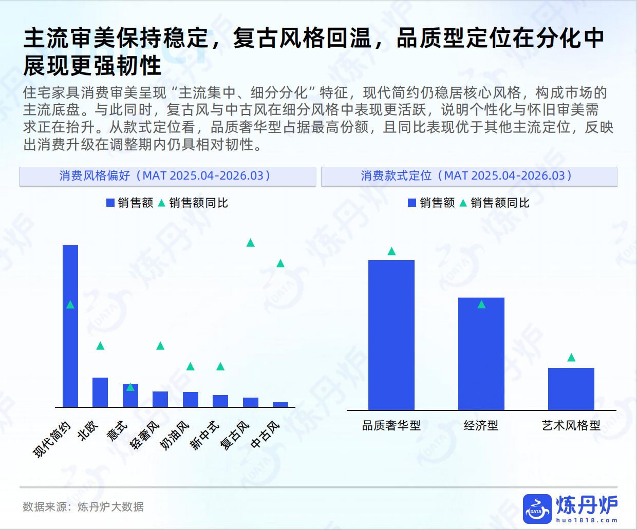 2026住宅家具行业趋势洞察-炼丹炉.pdf_第8页