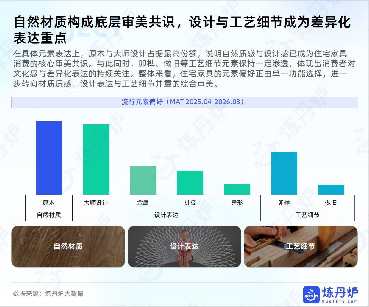 2026住宅家具行业趋势洞察-炼丹炉.pdf_第9页