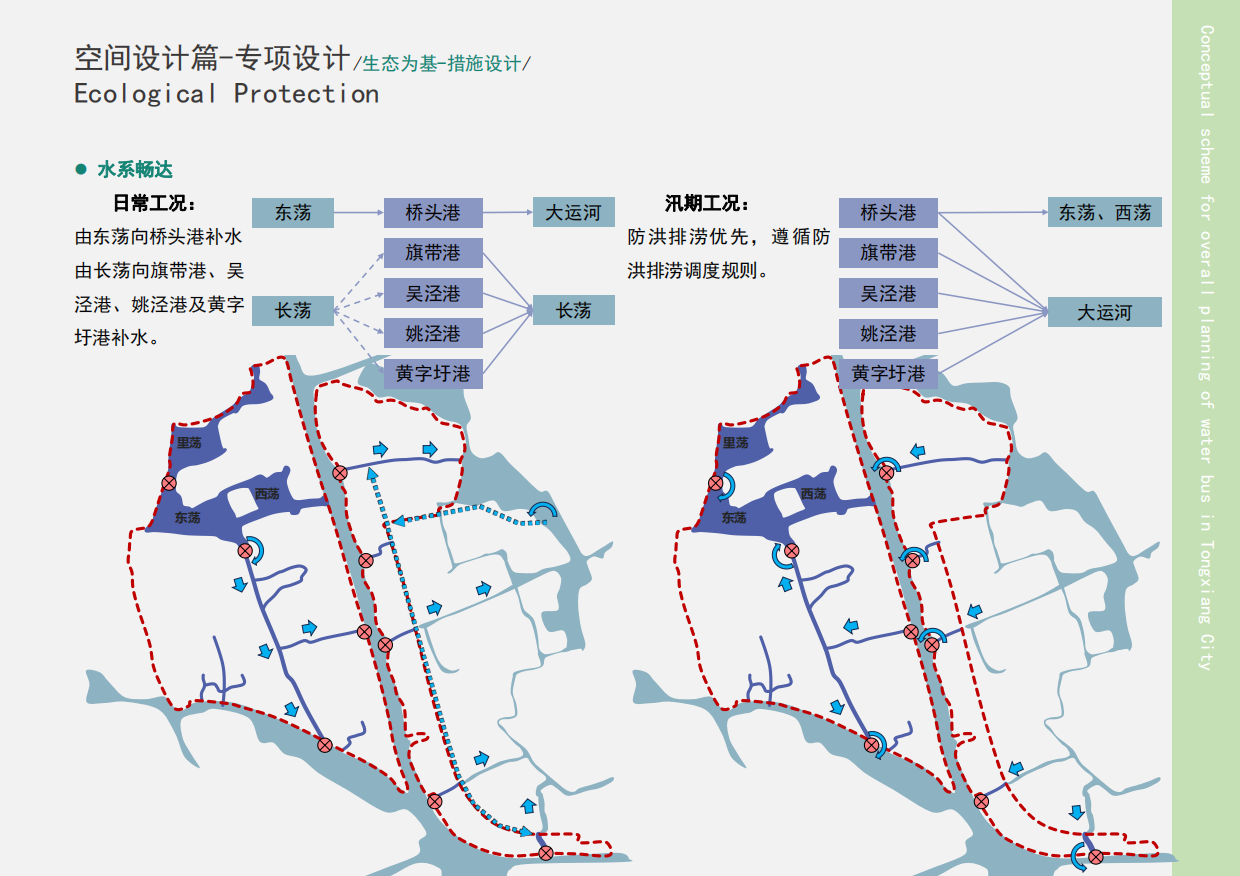 城市生态公园景区概念规划运营策略设计方案.pdf_第3页