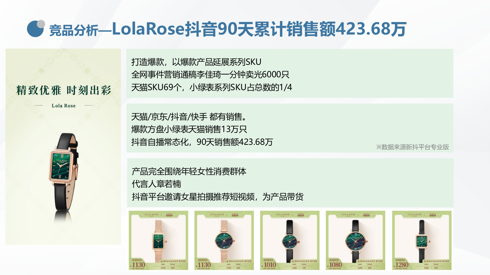 2021格雅表抖音平台运营方案.pptx_第10页