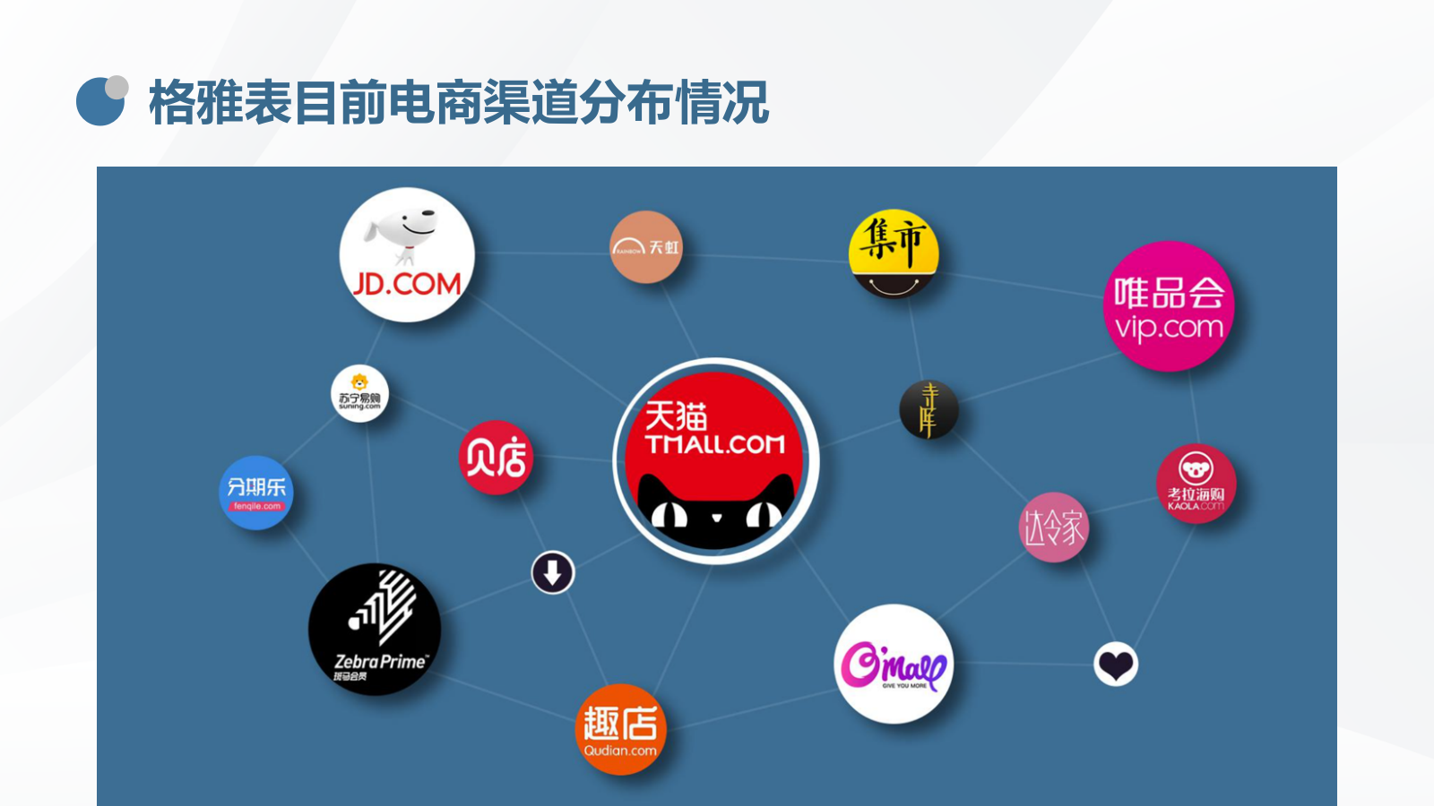 2021格雅表抖音平台运营方案.pptx_第6页