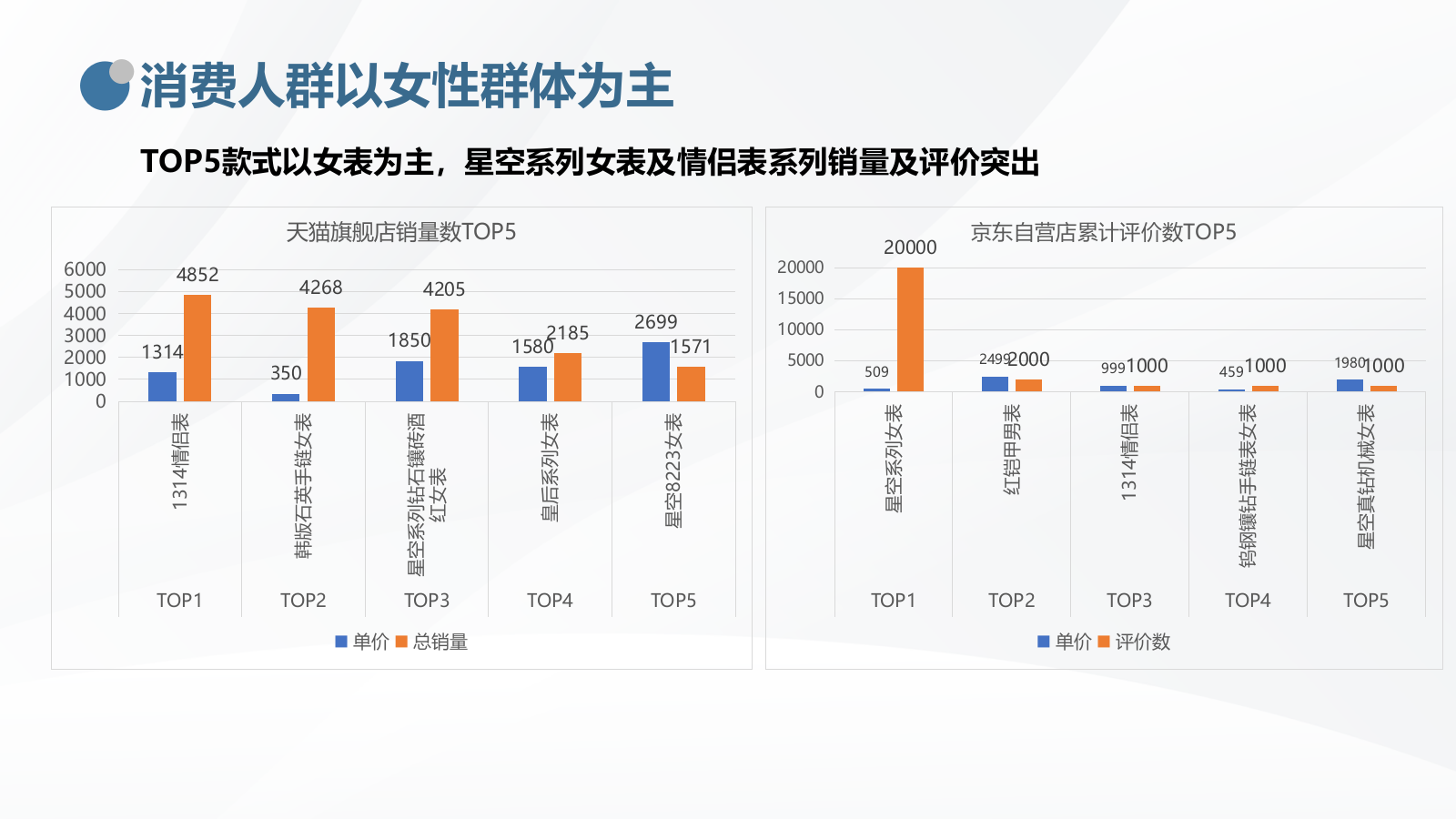 2021格雅表抖音平台运营方案.pptx_第7页