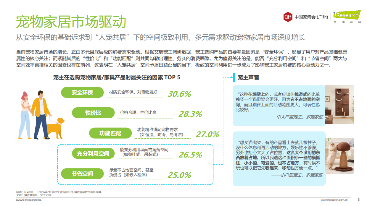 2026年中国宠物家居行业发展趋势白皮书-艾瑞咨询.pdf_第8页