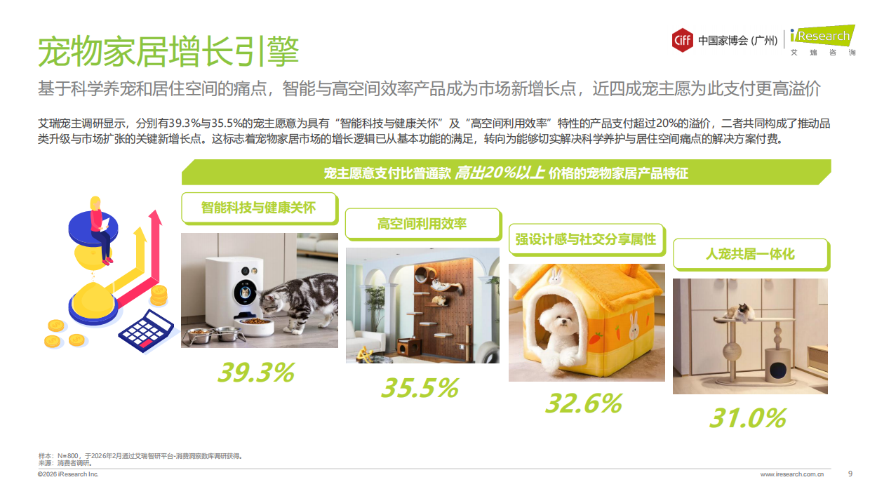 2026年中国宠物家居行业发展趋势白皮书-艾瑞咨询.pdf_第9页