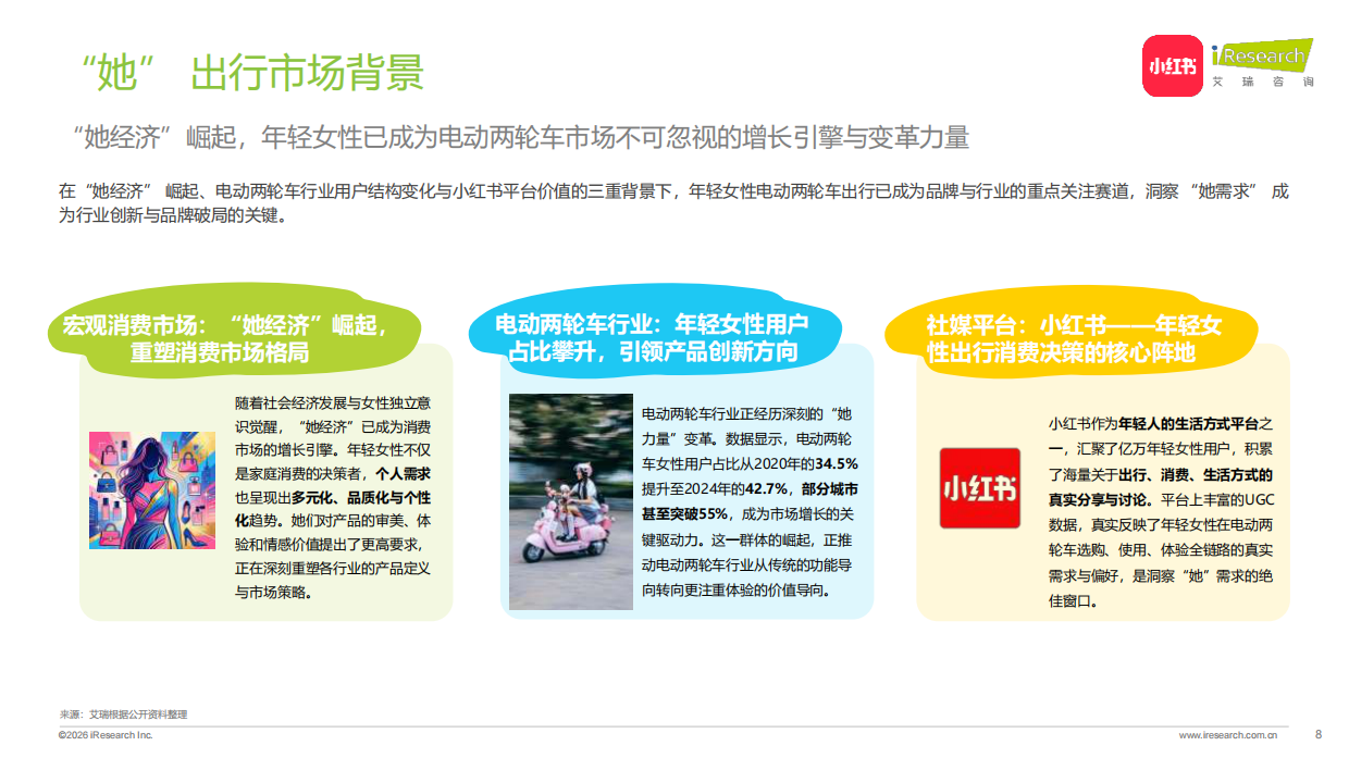 2026中国年轻女性电动两轮车出行研究报告-小红书&艾瑞咨询.pdf_第8页