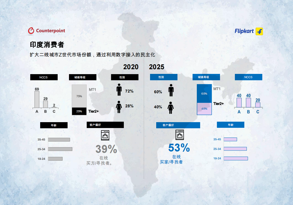 【Counterpoint Research, Flipkart】2026印度智能手机行业市场洞察报告.pdf_第10页