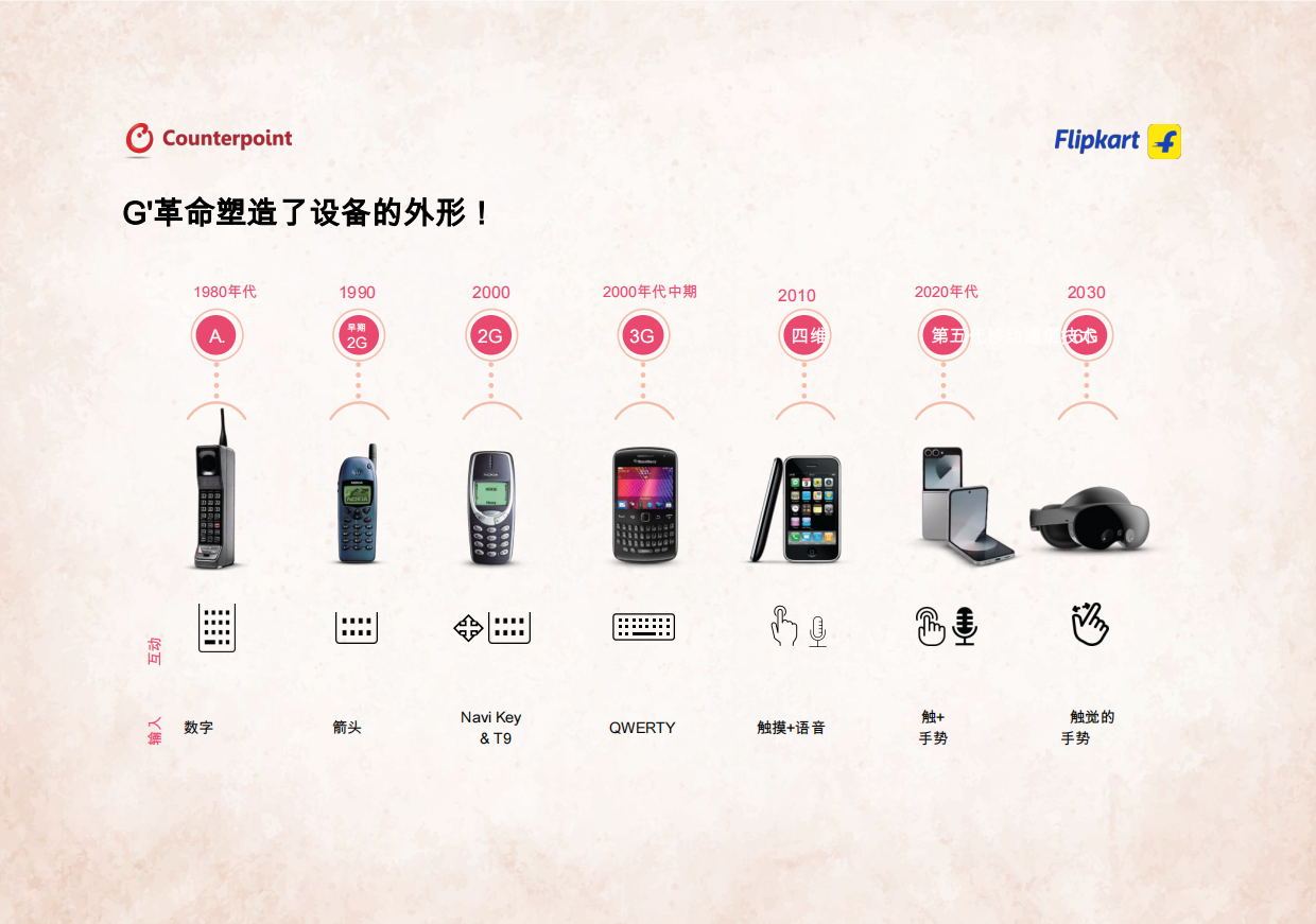 【Counterpoint Research, Flipkart】2026印度智能手机行业市场洞察报告.pdf_第8页