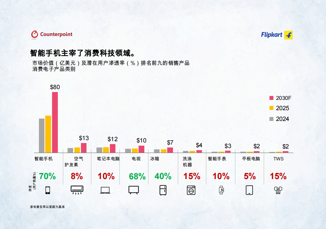 【Counterpoint Research, Flipkart】2026印度智能手机行业市场洞察报告.pdf_第9页