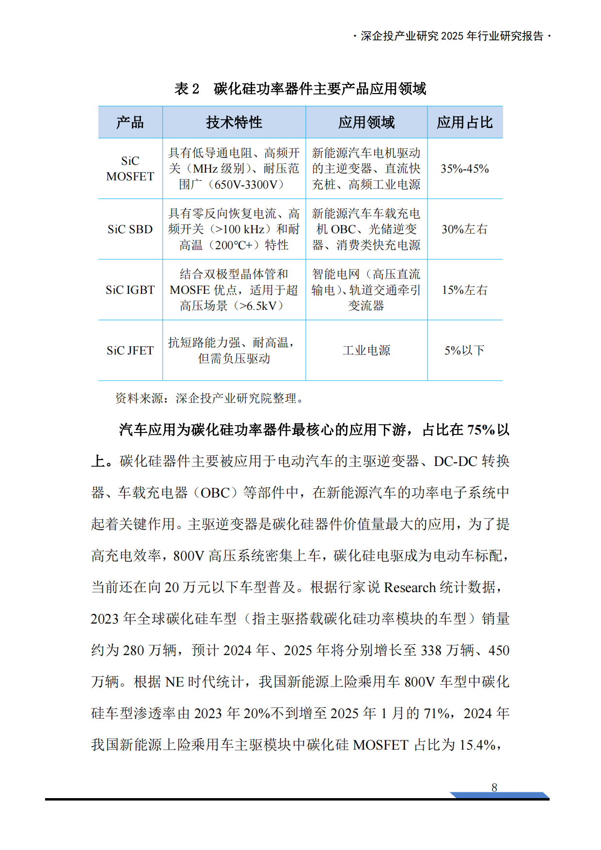 2025第三代半导体产业链研究报告-深企投.pdf_第10页