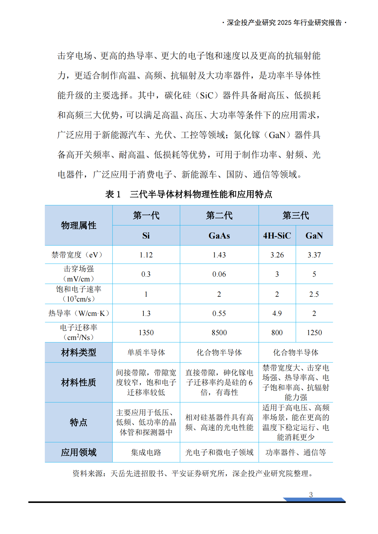 2025第三代半导体产业链研究报告-深企投.pdf_第5页