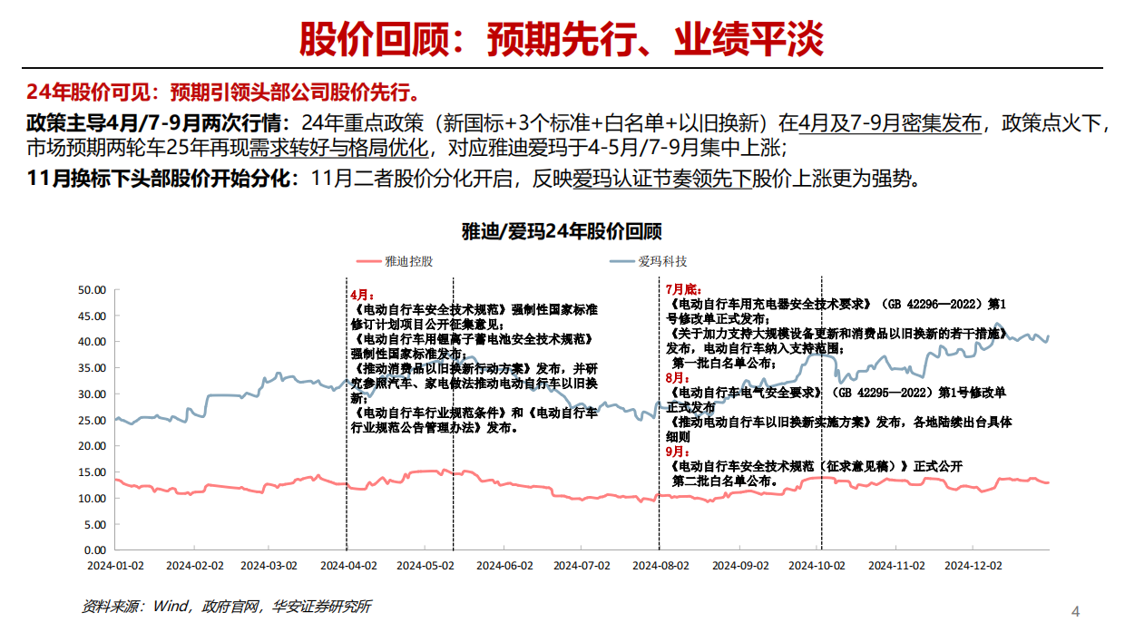 2025年两轮车行业前瞻专题：两轮车市场共识与分歧展望-华安证券.pdf_第4页