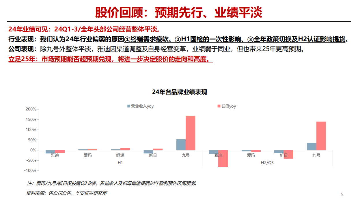 2025年两轮车行业前瞻专题：两轮车市场共识与分歧展望-华安证券.pdf_第5页