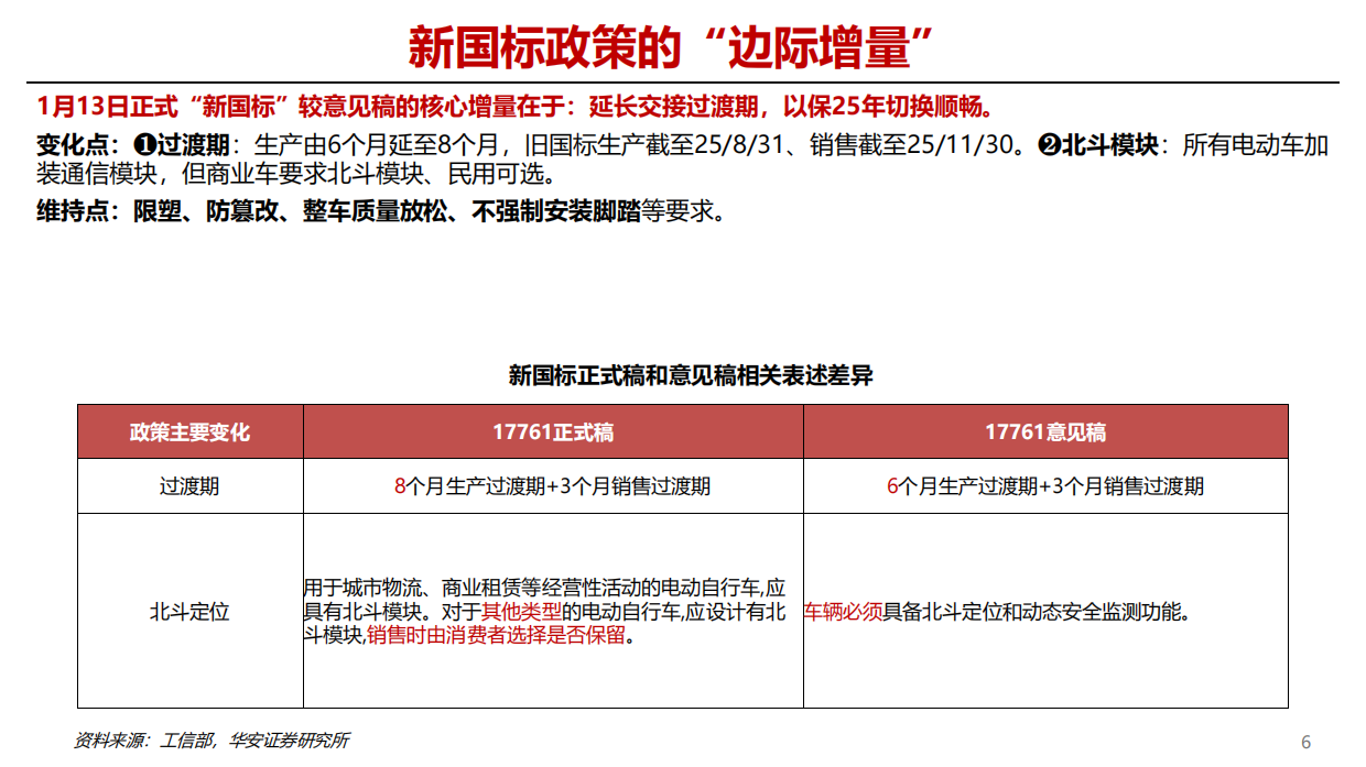 2025年两轮车行业前瞻专题：两轮车市场共识与分歧展望-华安证券.pdf_第6页