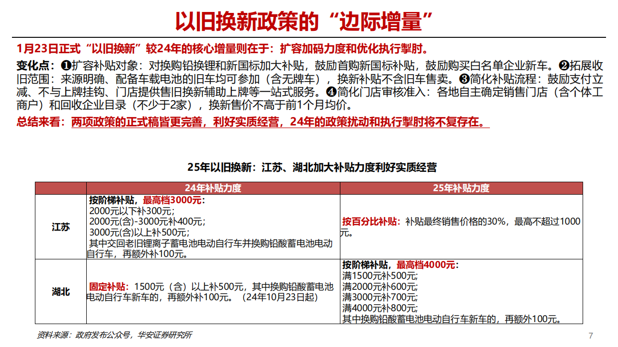 2025年两轮车行业前瞻专题：两轮车市场共识与分歧展望-华安证券.pdf_第7页
