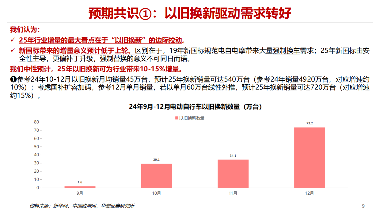 2025年两轮车行业前瞻专题：两轮车市场共识与分歧展望-华安证券.pdf_第9页