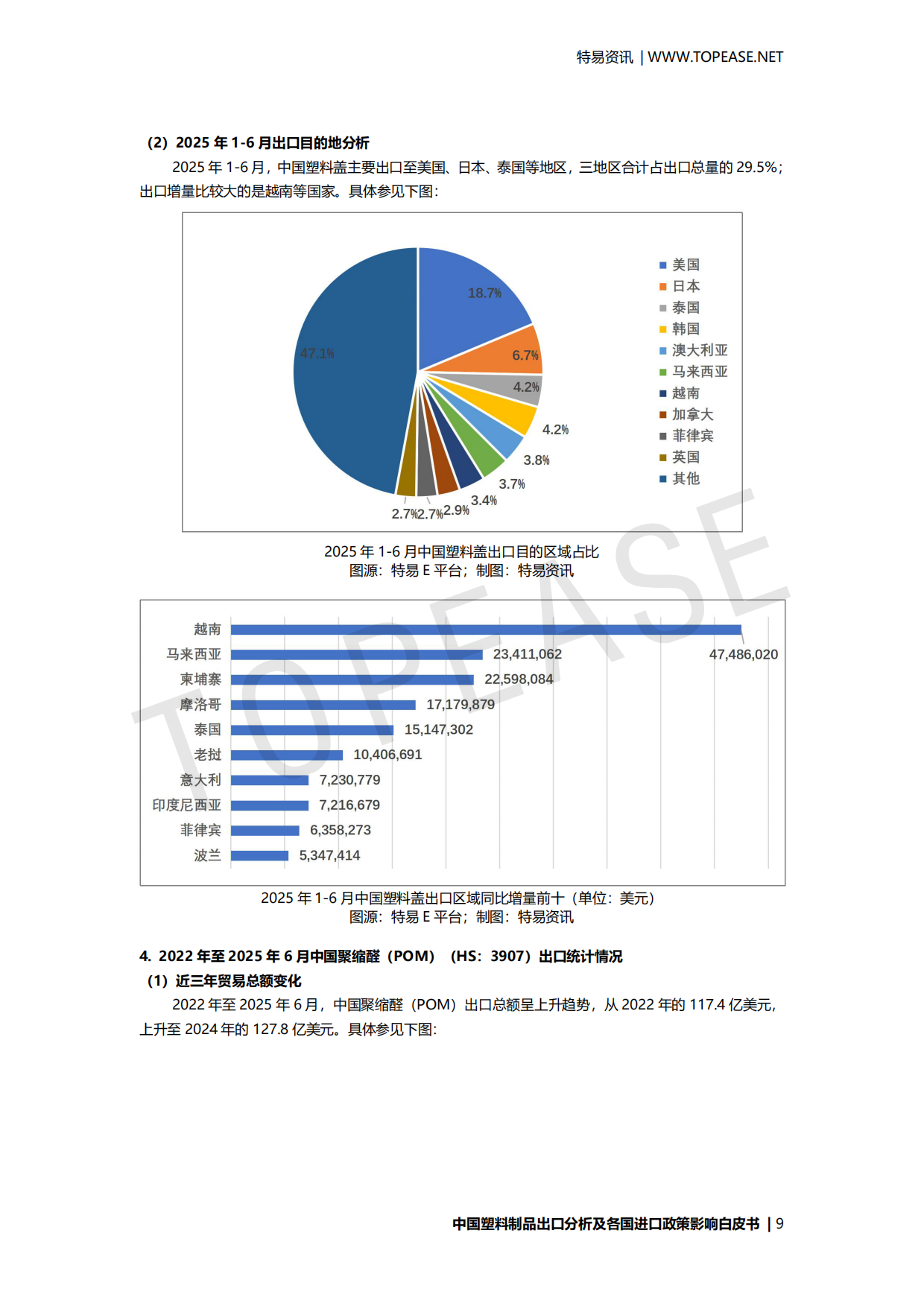 2025年中国塑料制品出口分析及各国进口政策影响白皮书-特易资讯.pdf_第10页