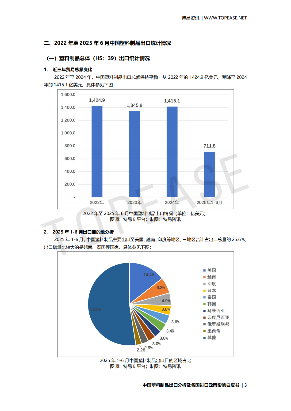 2025年中国塑料制品出口分析及各国进口政策影响白皮书-特易资讯.pdf_第4页