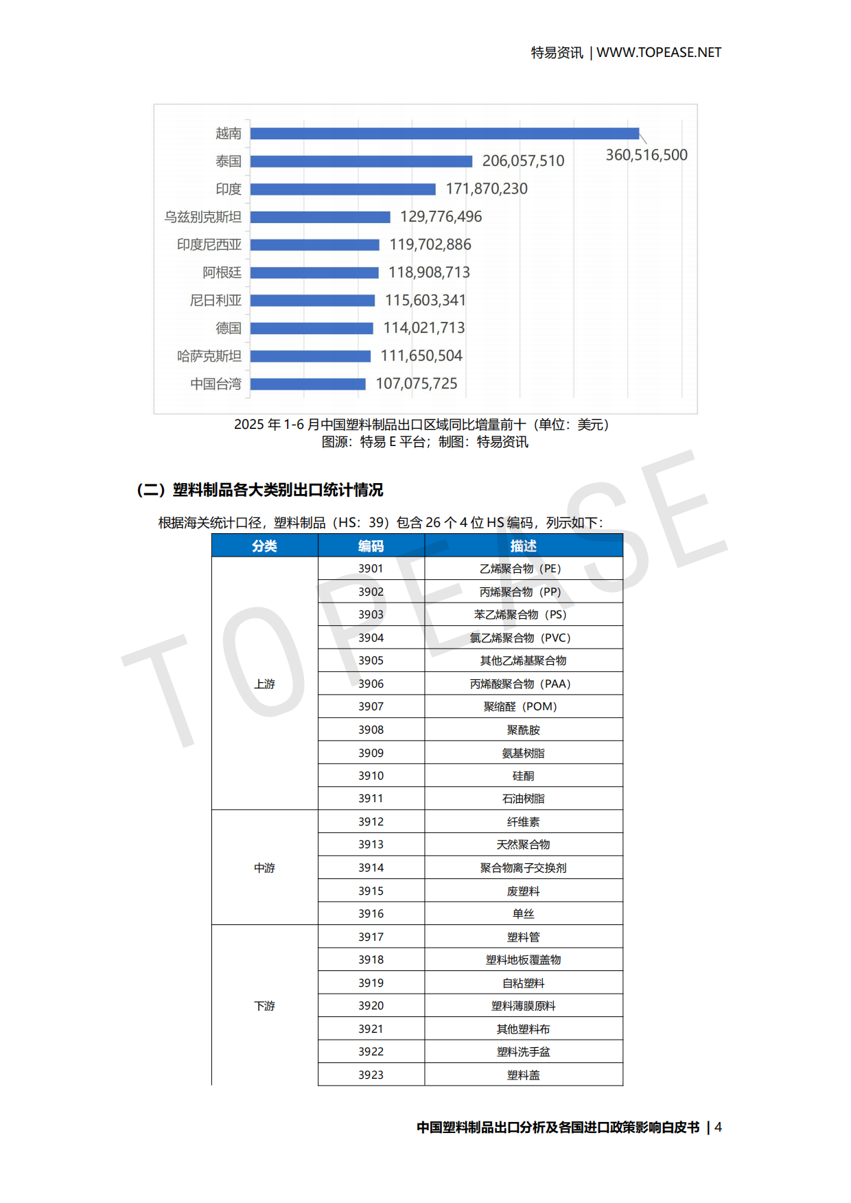 2025年中国塑料制品出口分析及各国进口政策影响白皮书-特易资讯.pdf_第5页