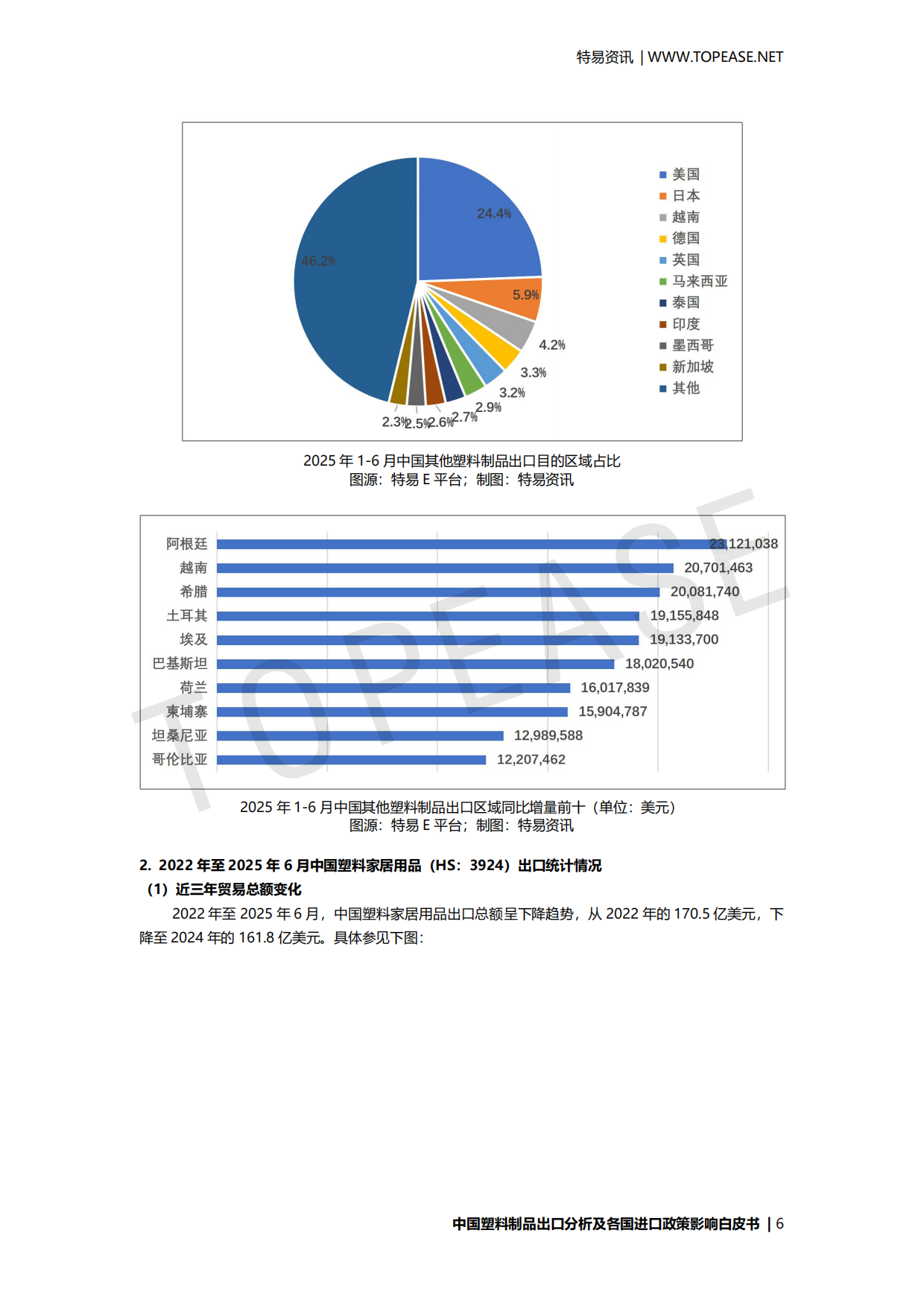 2025年中国塑料制品出口分析及各国进口政策影响白皮书-特易资讯.pdf_第7页