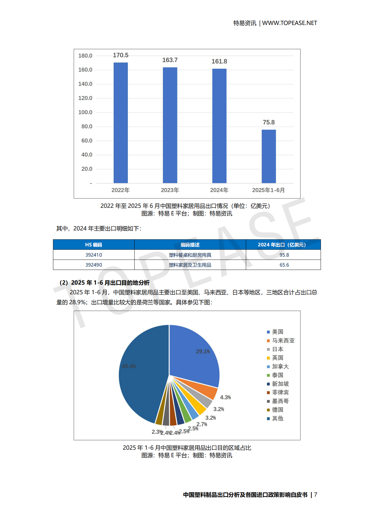 2025年中国塑料制品出口分析及各国进口政策影响白皮书-特易资讯.pdf_第8页