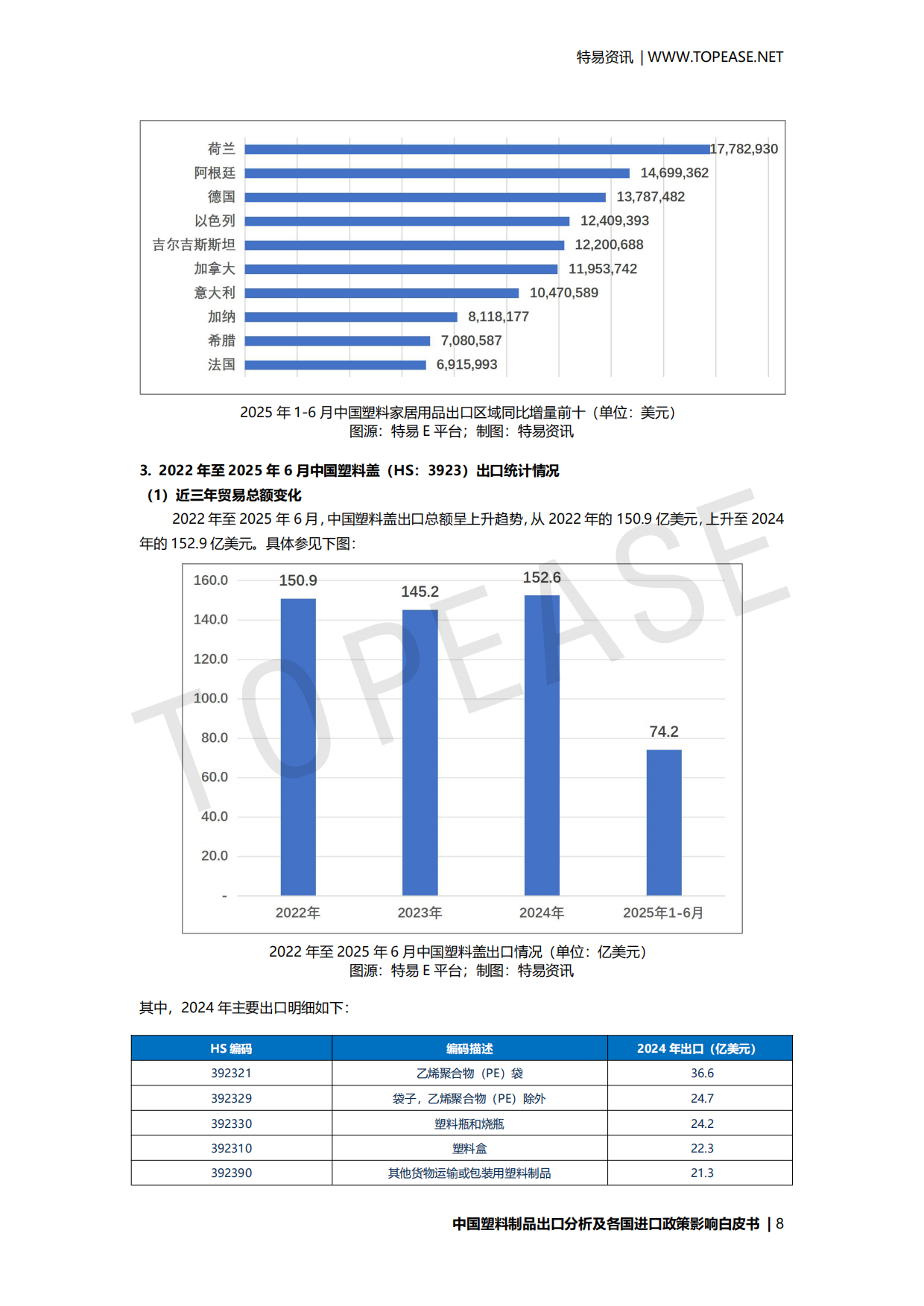 2025年中国塑料制品出口分析及各国进口政策影响白皮书-特易资讯.pdf_第9页