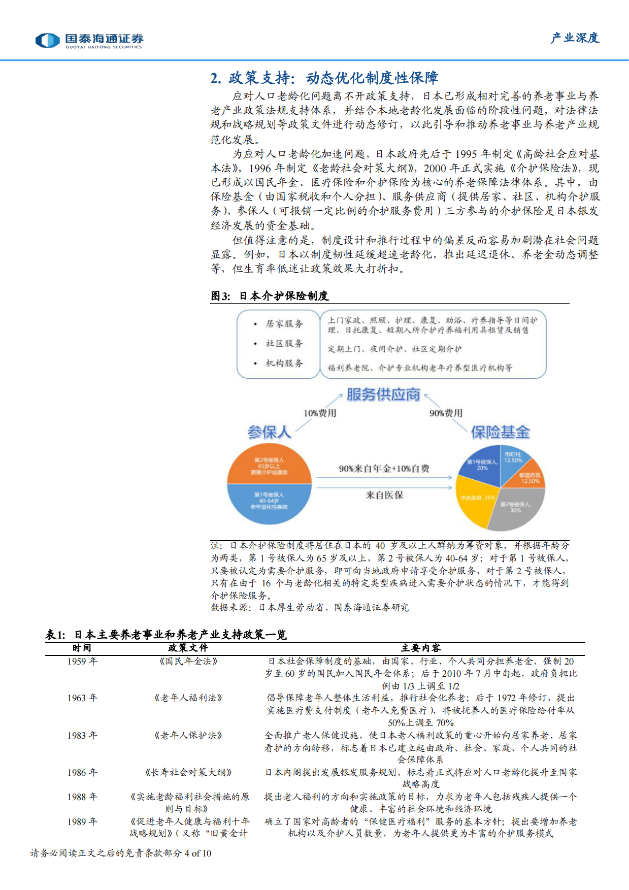 2025养老事业和养老产业协同发展的日本经验借鉴-国泰海通.pdf_第4页