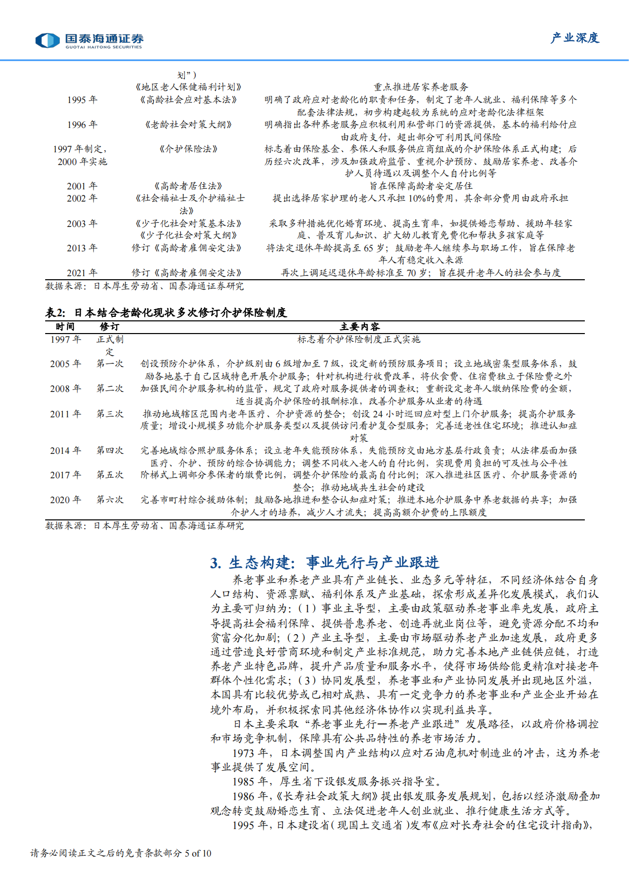 2025养老事业和养老产业协同发展的日本经验借鉴-国泰海通.pdf_第5页
