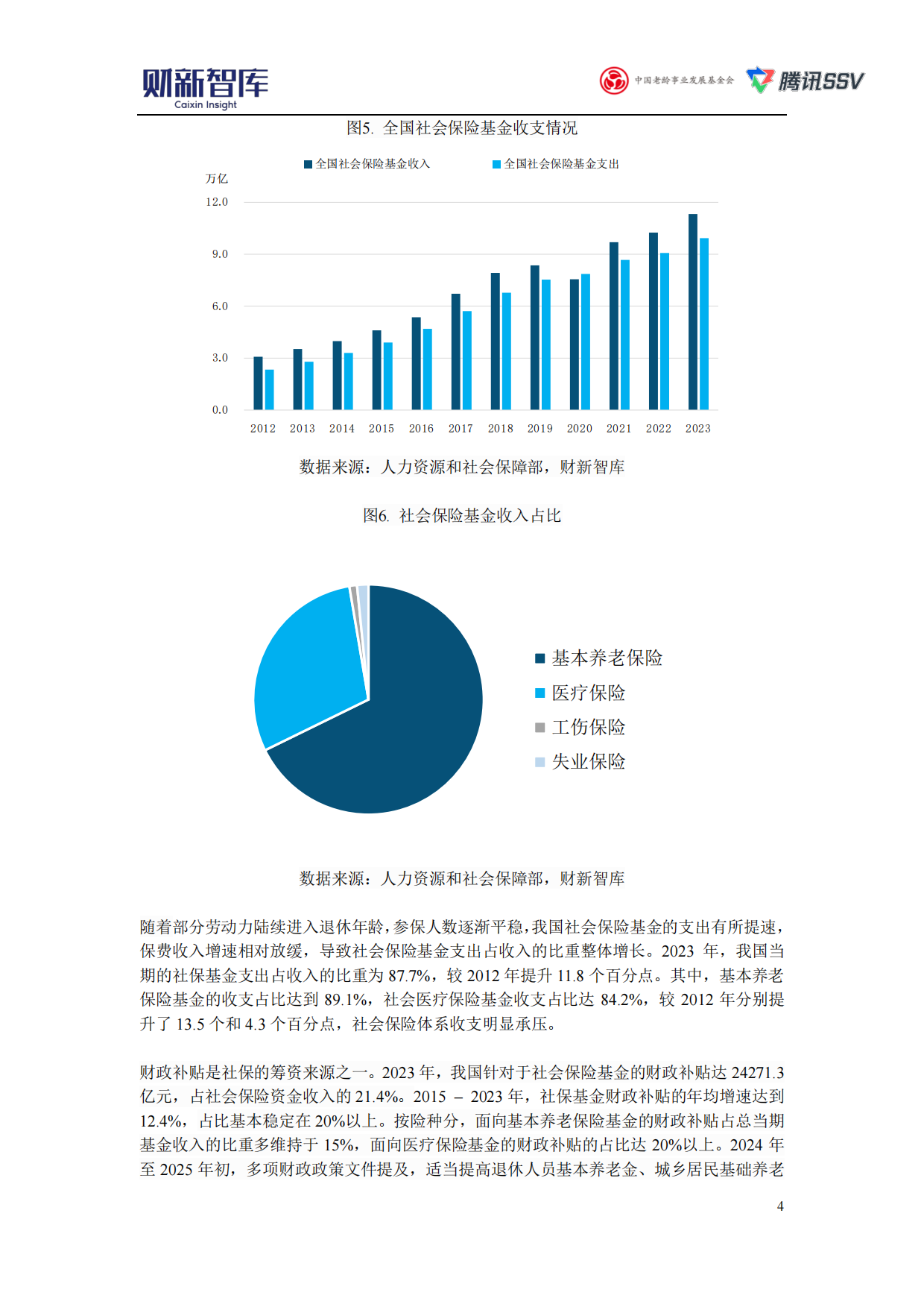 2025中国养老产业研究报告-财新智库.pdf_第7页