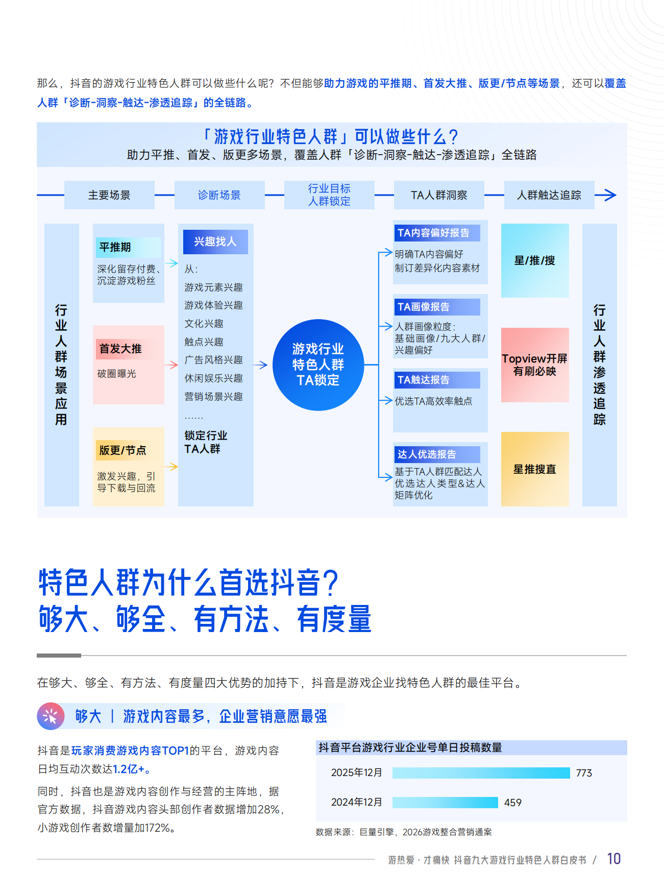 2026抖音九大游戏行业特色人群白皮书-巨量引擎&伽马数据.pdf_第10页