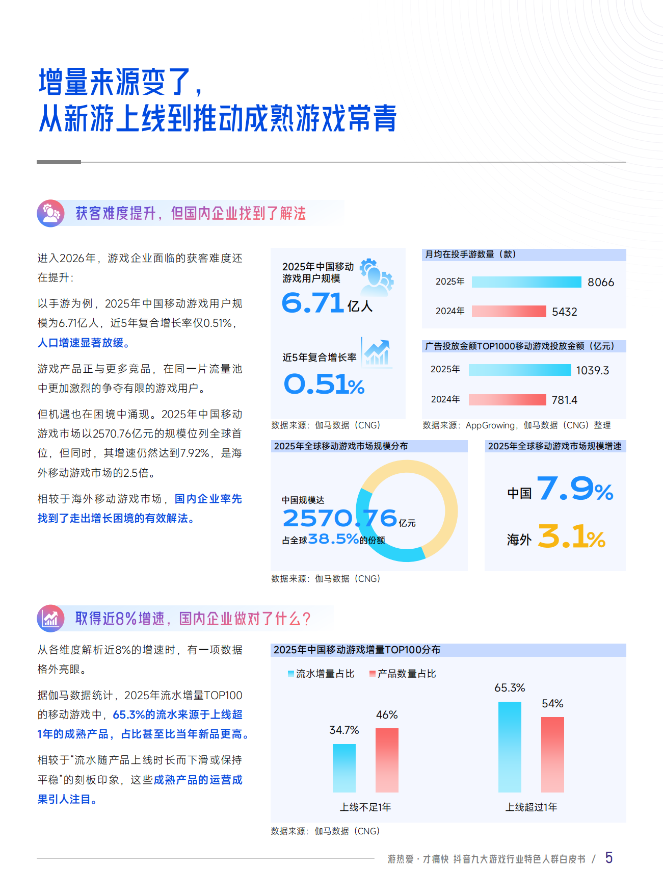 2026抖音九大游戏行业特色人群白皮书-巨量引擎&伽马数据.pdf_第5页