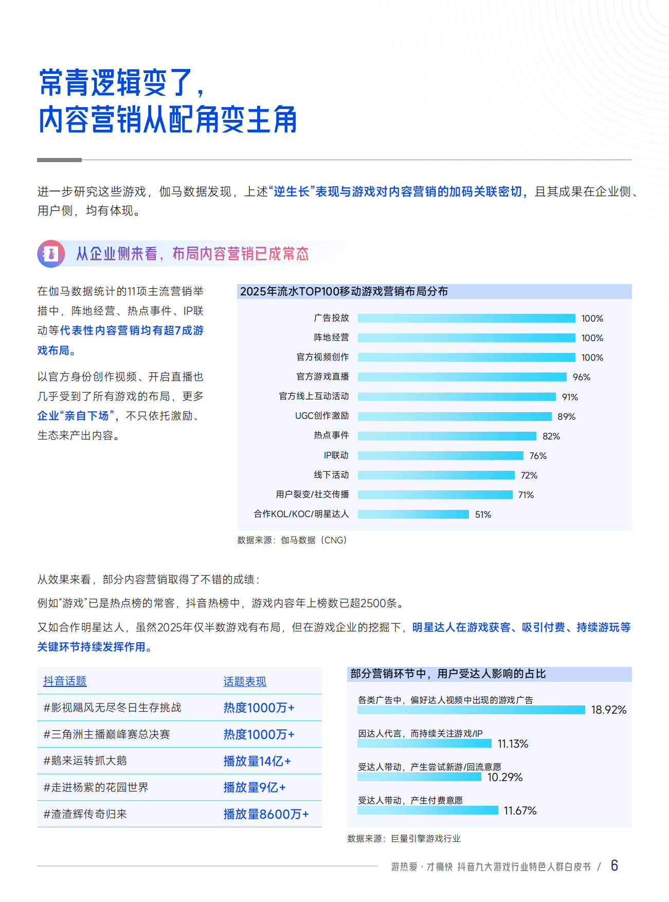 2026抖音九大游戏行业特色人群白皮书-巨量引擎&伽马数据.pdf_第6页