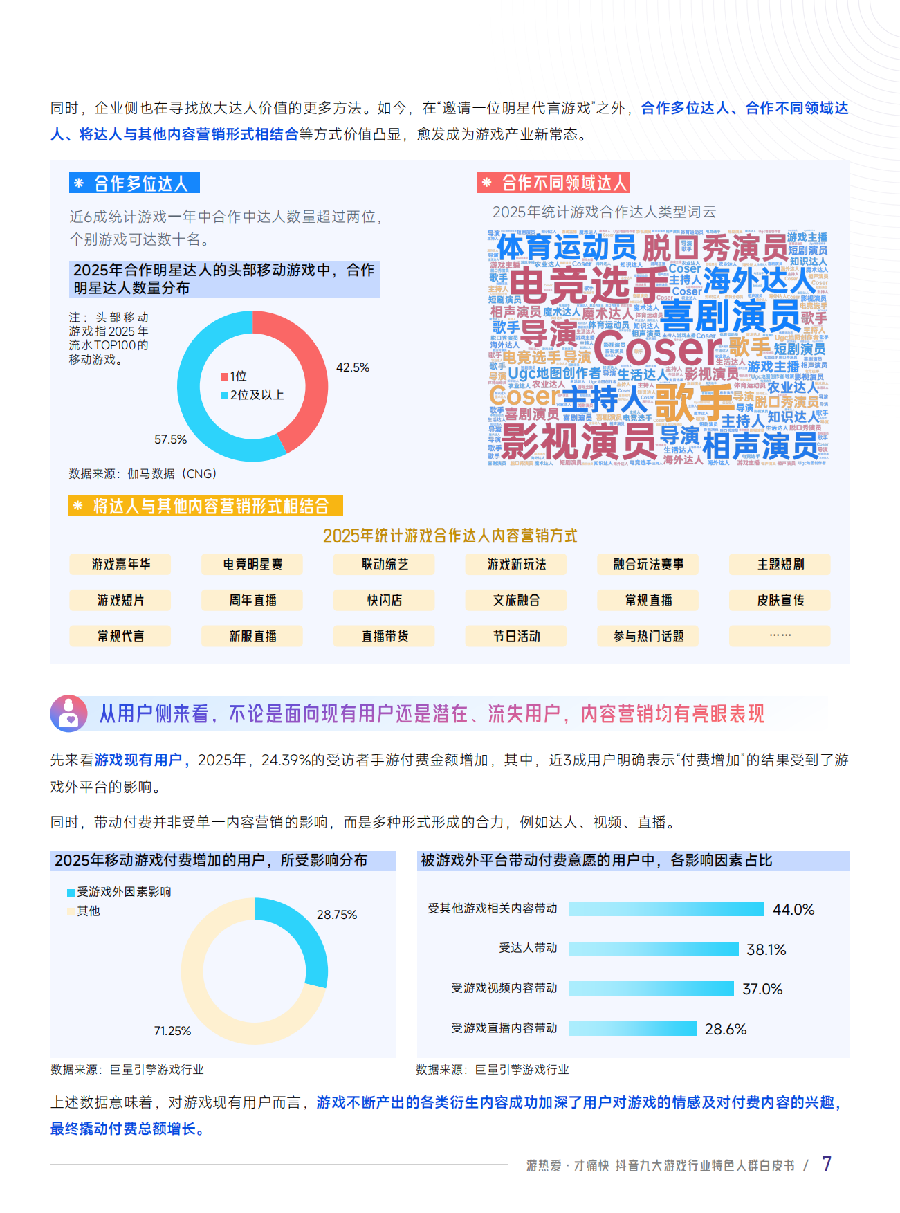2026抖音九大游戏行业特色人群白皮书-巨量引擎&伽马数据.pdf_第7页