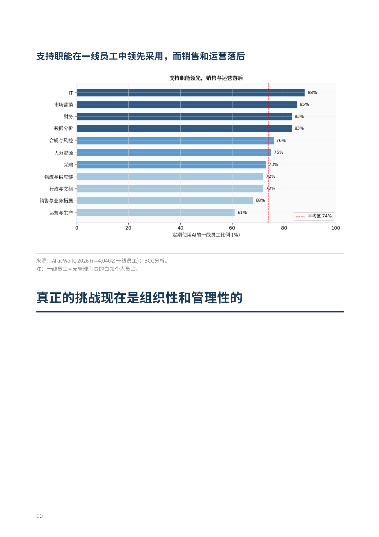 2026工作场所中的人工智能-战略比工具更重要（英文）-BCG.pdf_第10页