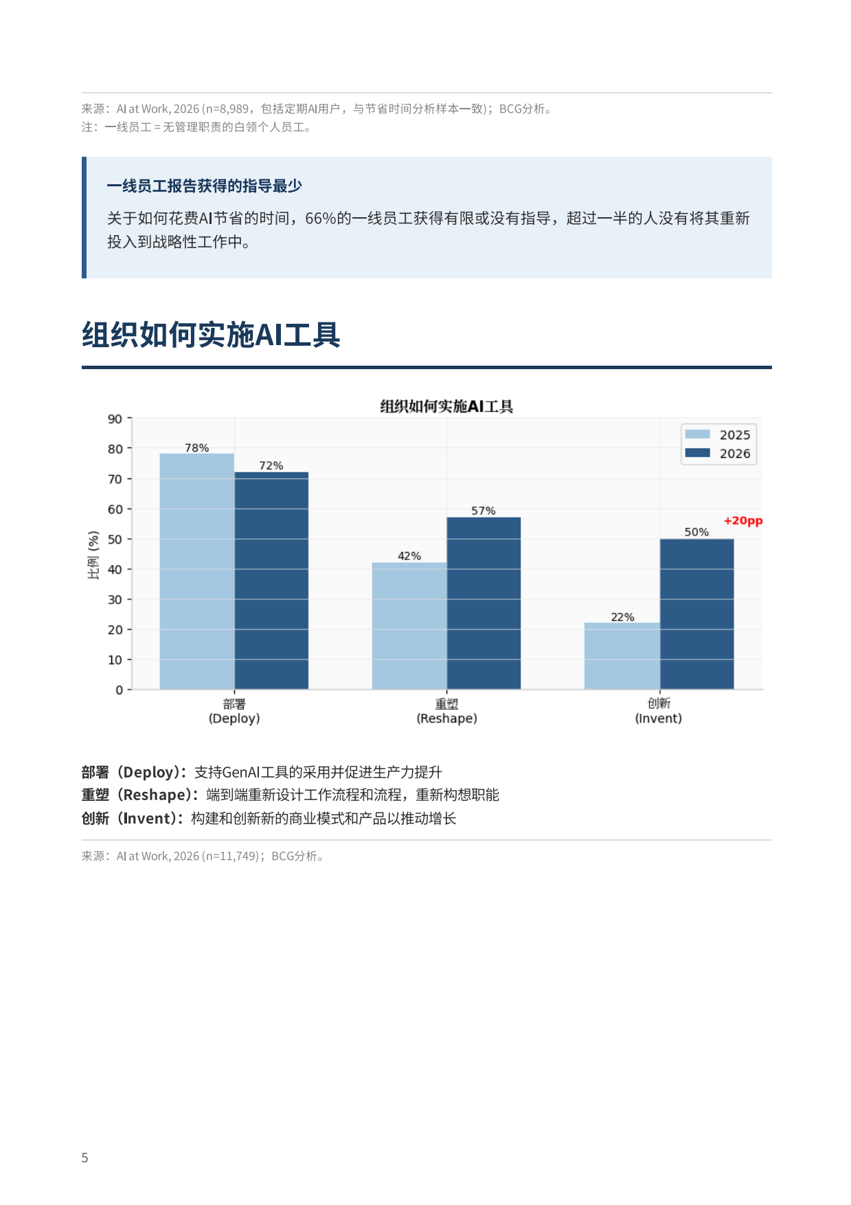 2026工作场所中的人工智能-战略比工具更重要（英文）-BCG.pdf_第5页
