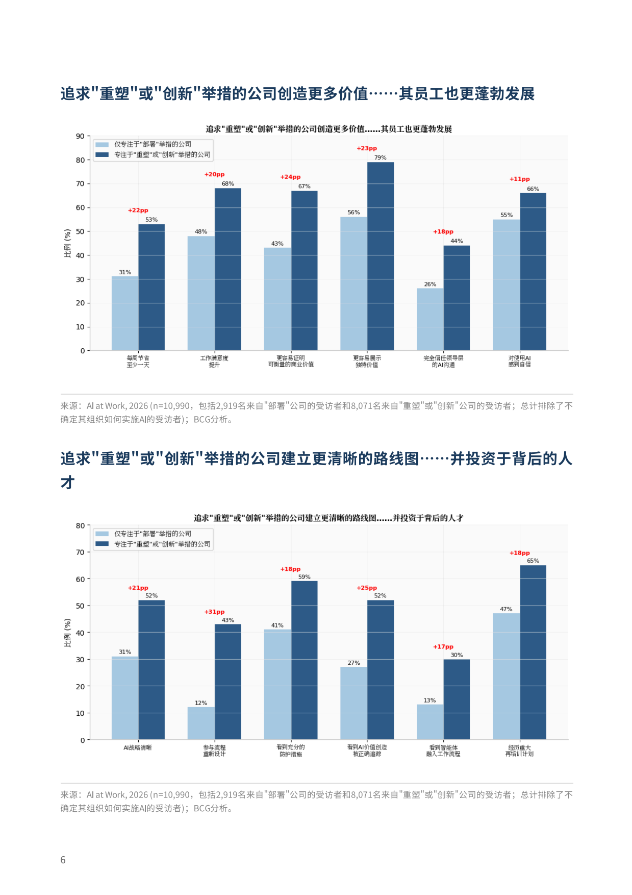 2026工作场所中的人工智能-战略比工具更重要（英文）-BCG.pdf_第6页