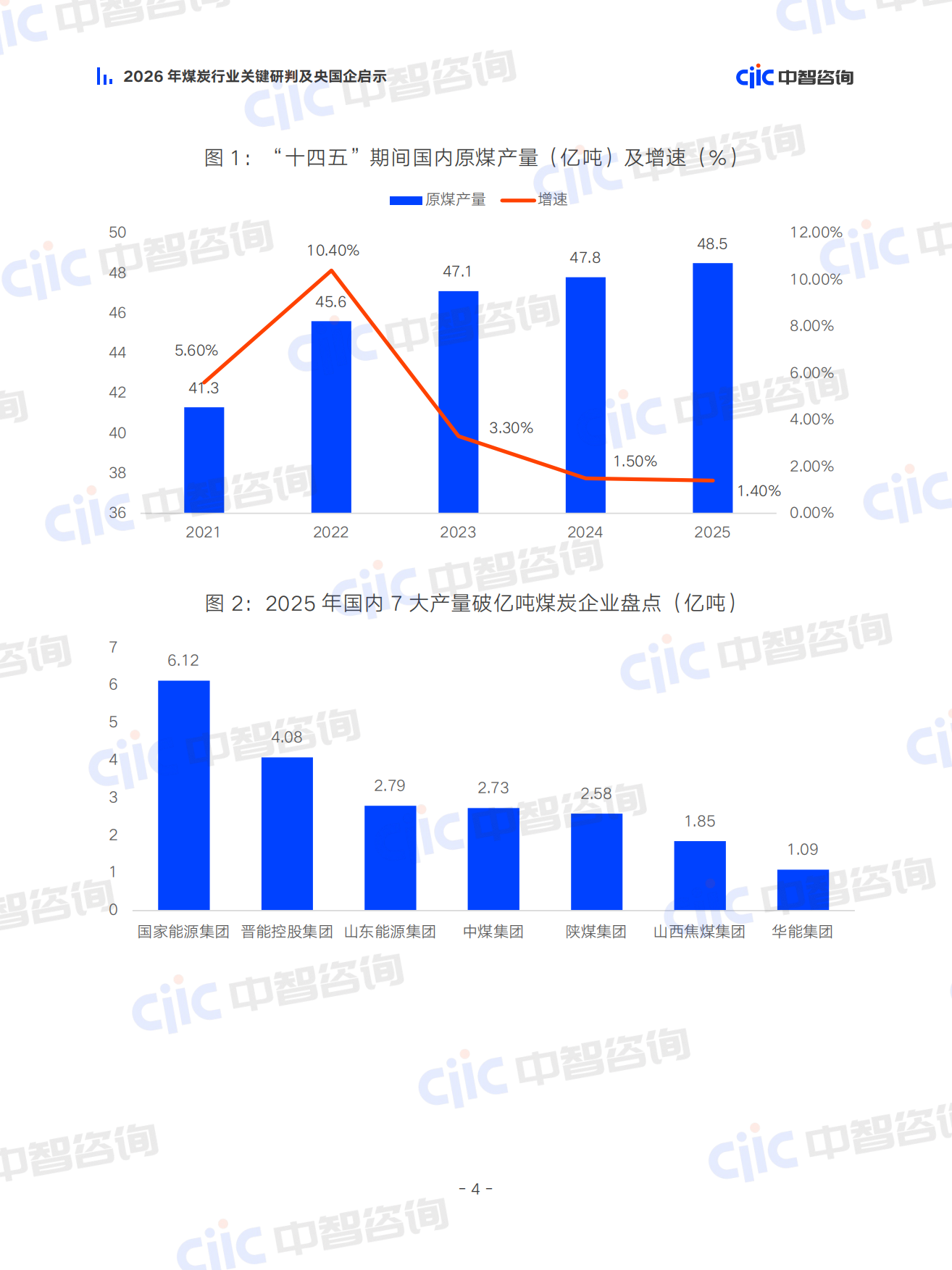 2026煤炭行业关键研判及央国企启示报告-中智咨询.pdf_第9页
