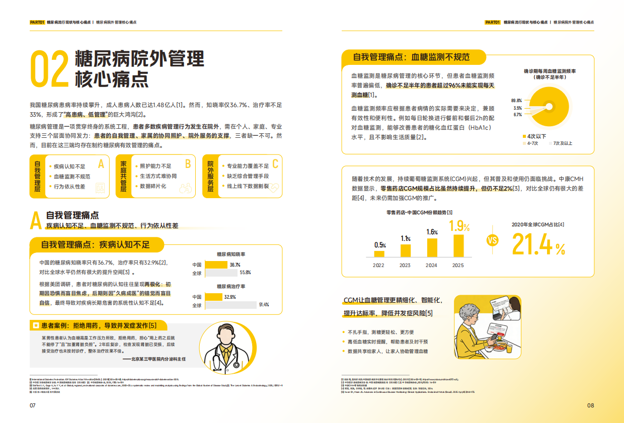 2026年糖尿病院外数字化健康管理报告-美团医药.pdf_第6页