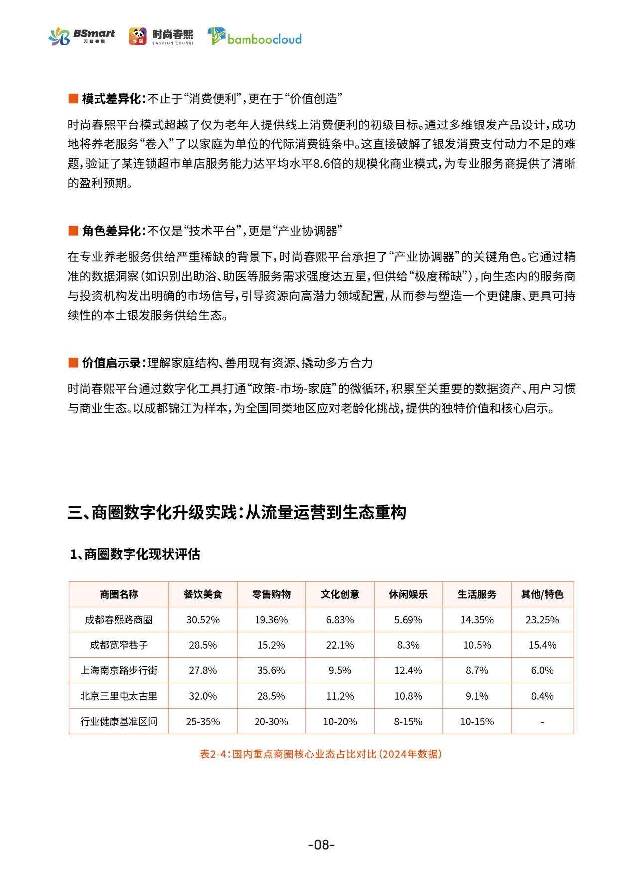 2026年银发经济与商圈创新实践白皮书-时尚春熙.pdf_第10页