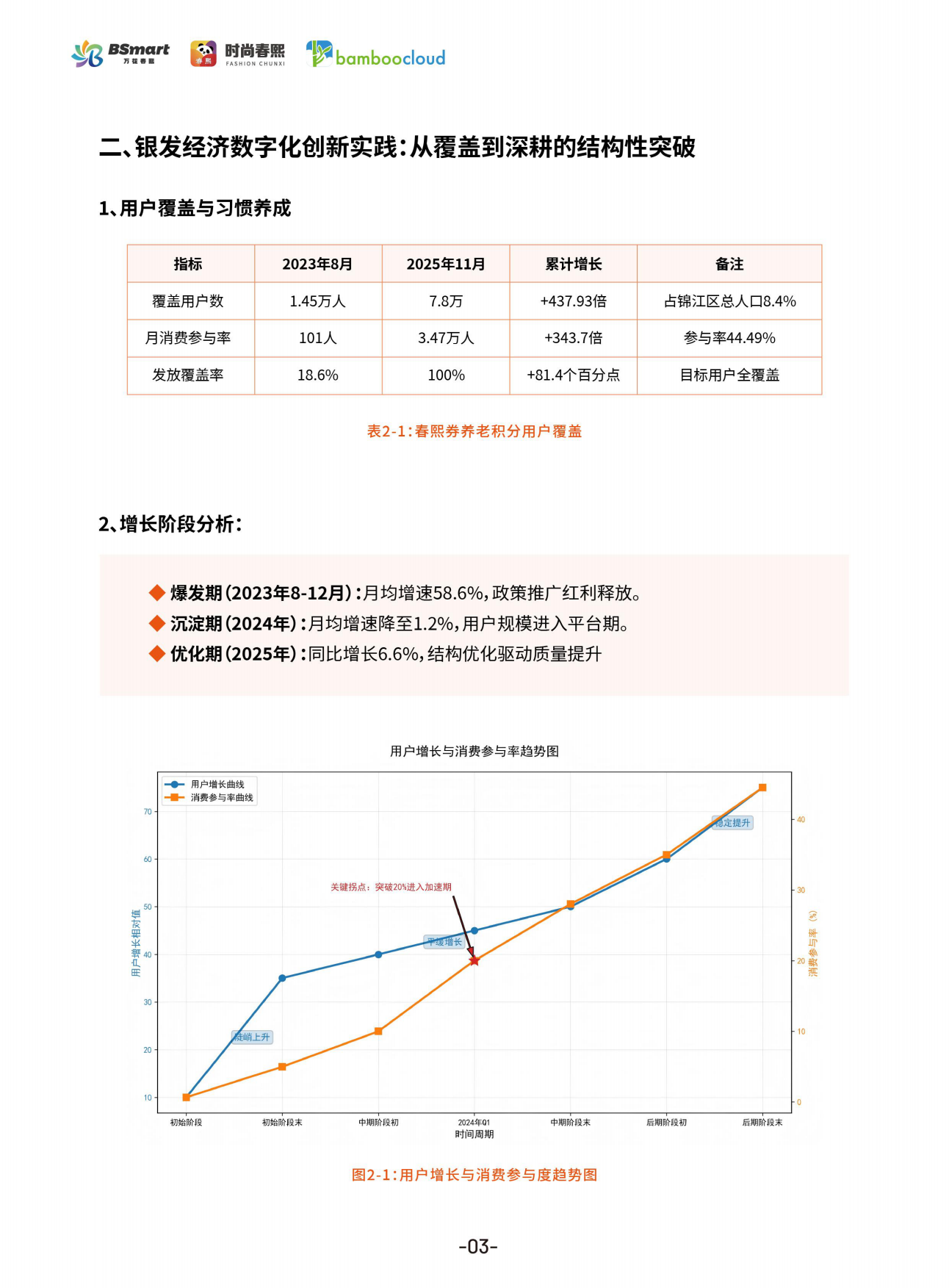 2026年银发经济与商圈创新实践白皮书-时尚春熙.pdf_第5页