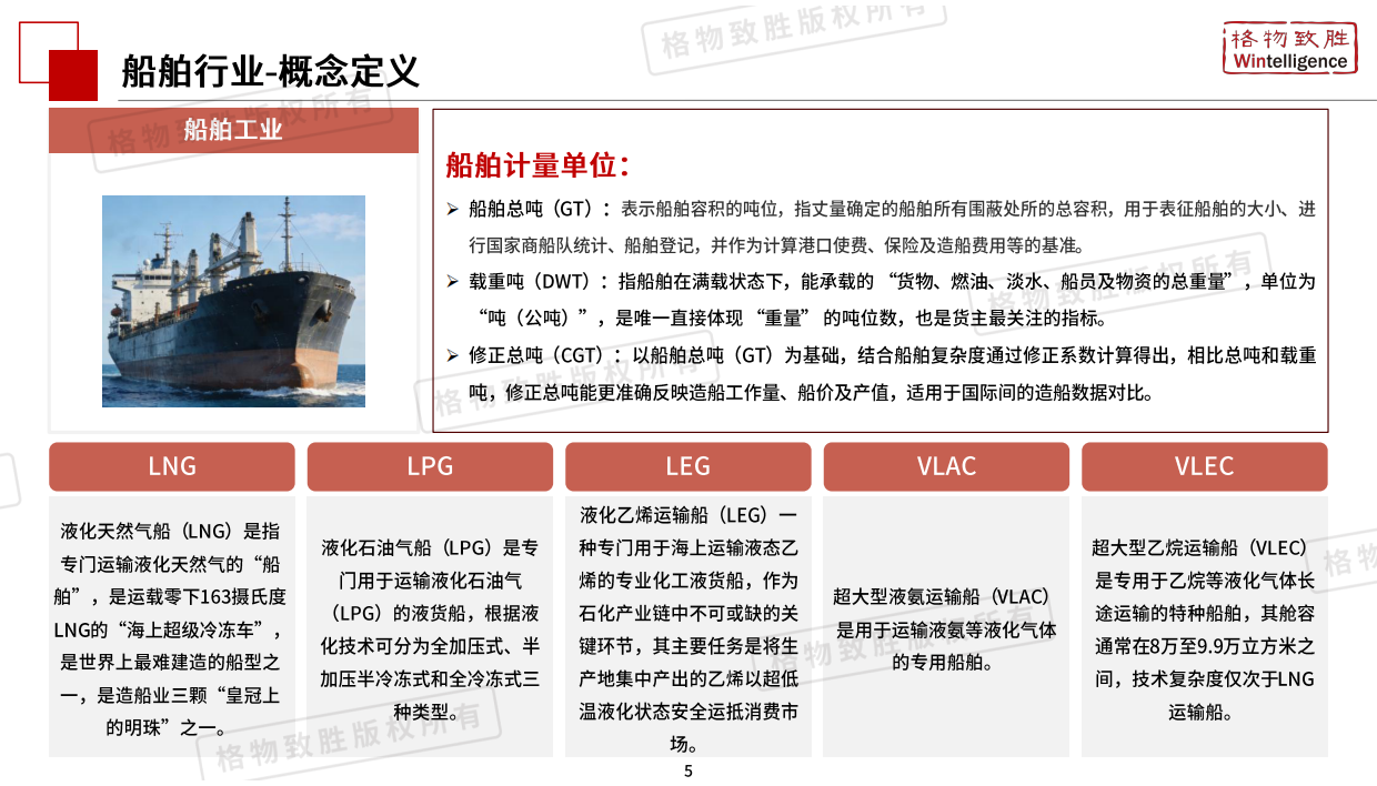 2026年中国船舶行业市场白皮书-格物致胜.pdf_第5页