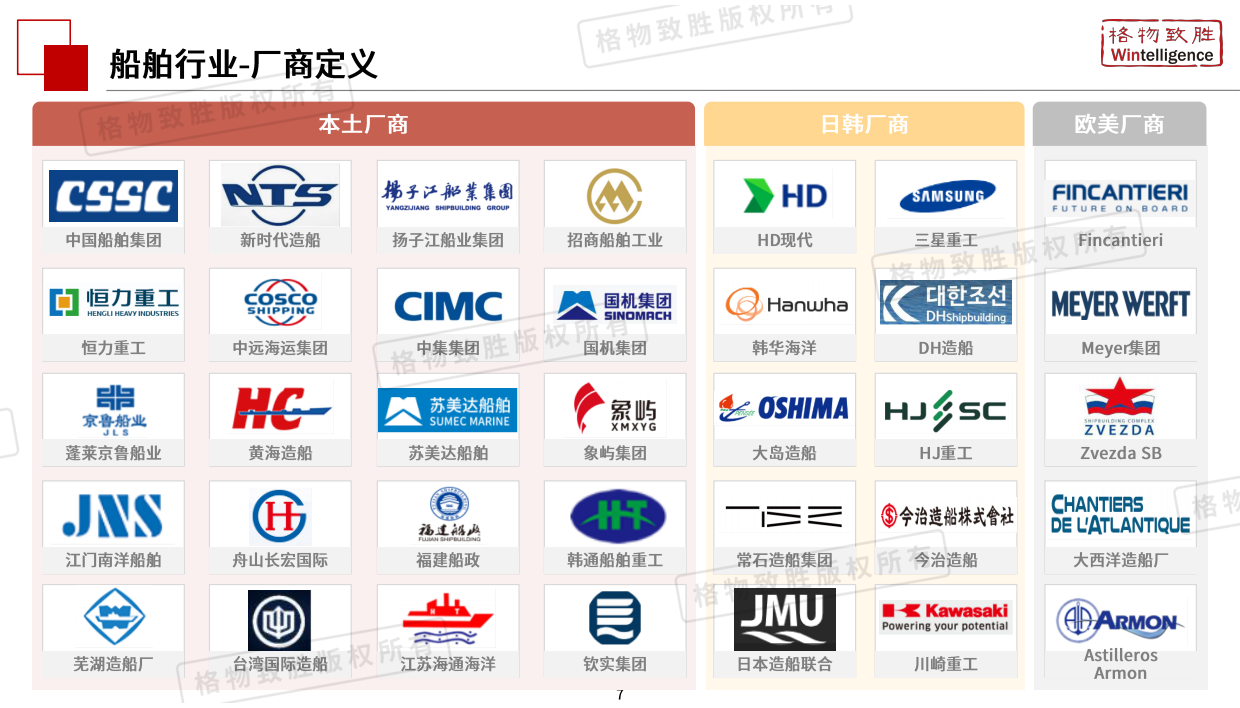 2026年中国船舶行业市场白皮书-格物致胜.pdf_第7页