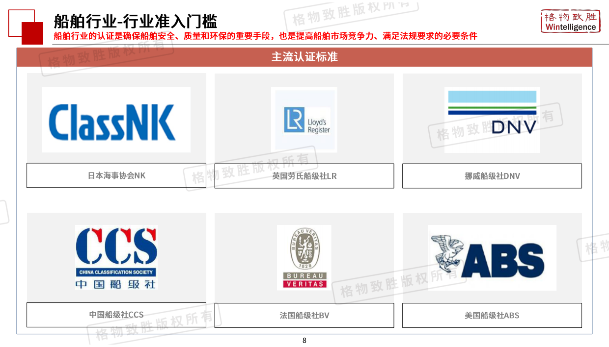 2026年中国船舶行业市场白皮书-格物致胜.pdf_第8页