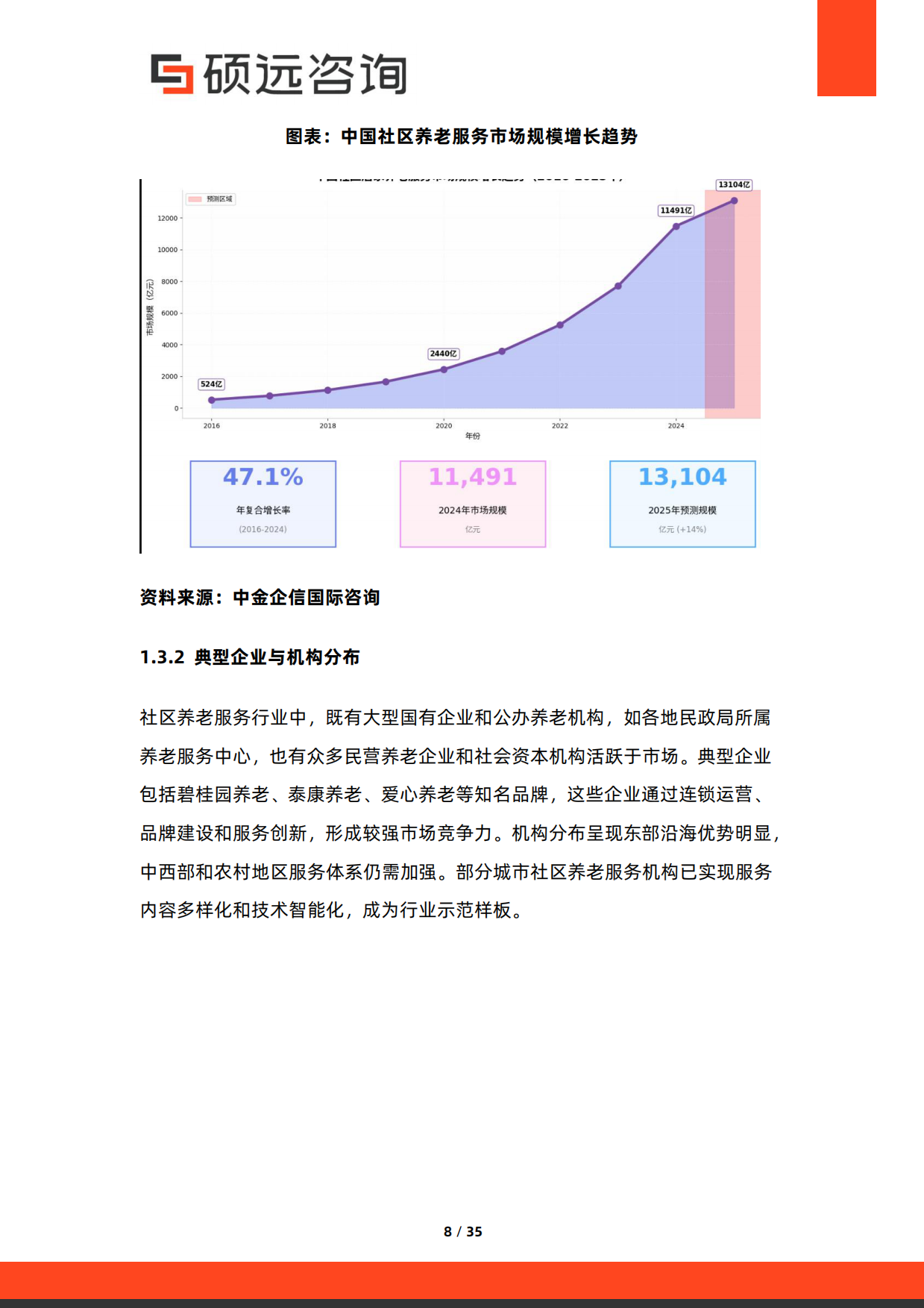 2026年中国社区养老服务行业市场研究报告-硕远咨询.pdf_第8页