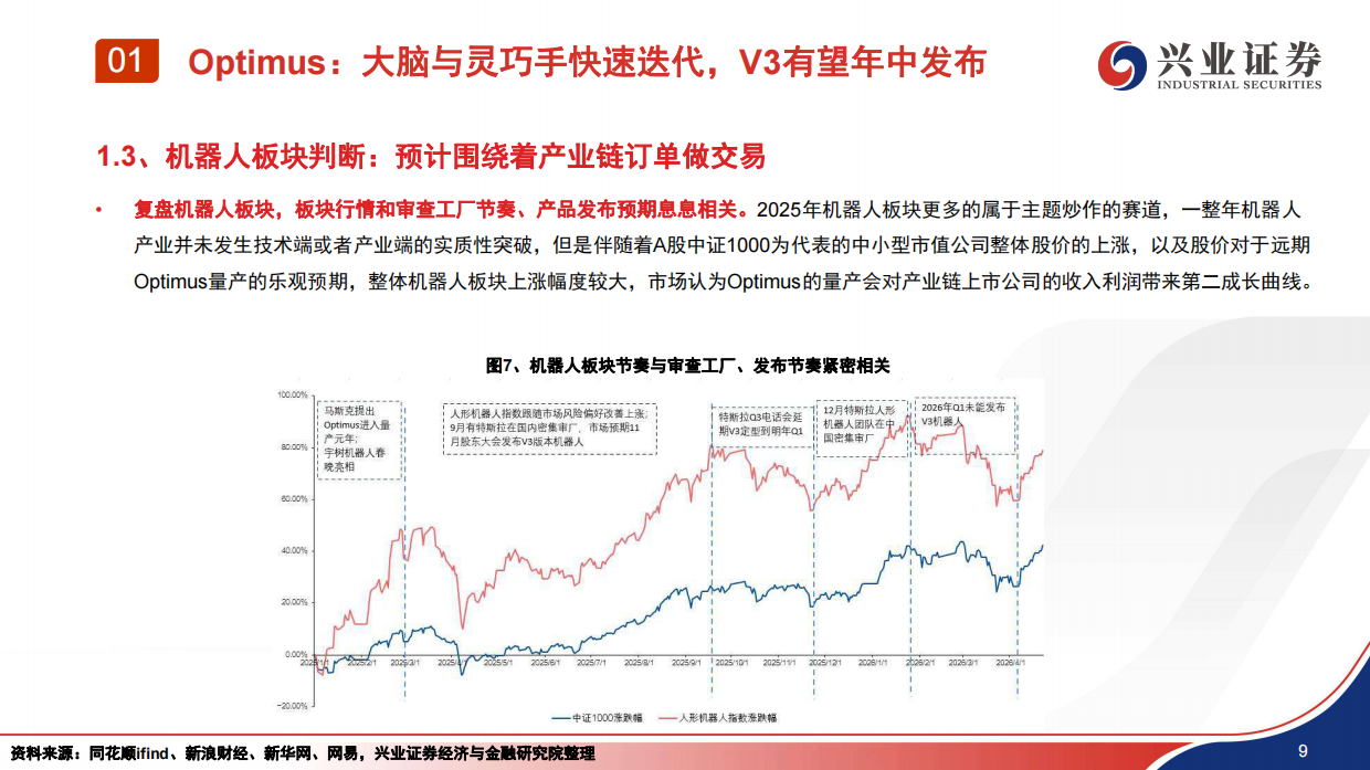 2026汽车行业：机器人量产元年，海外与国内机器人共线发展-兴业证券.pdf_第10页